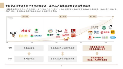 2020年中國(guó)食品服務(wù)行業(yè)白皮書·飲品篇 轉(zhuǎn)讓與咨詢服務(wù)的市場(chǎng)洞察與機(jī)遇